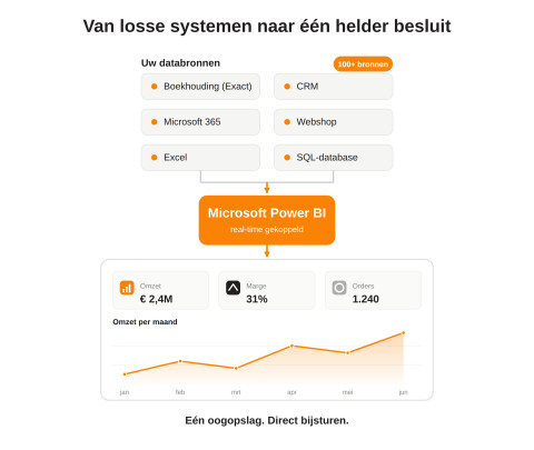 Agerion power bi dataflow
